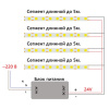 лента светодиодная cob 10 мм 480 диодов 24v (5м) ip20 4000k 1м-12w ls530  48271 в Краснодаре - купить по низким ценам Лента светодиодная COB 10 мм 480 диодов 24V (5м) IP20 4000K 1м-12W LS530  48271 - купить по низкой цене в Краснодаре | ЮгКабель