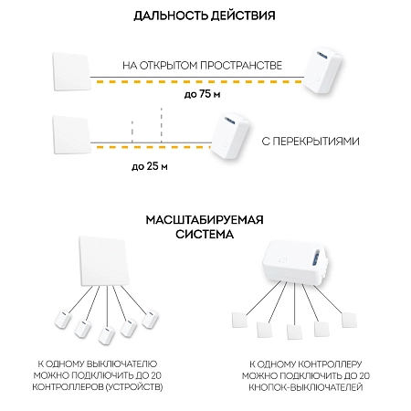 Контроллер радиочастотный для управления с помощью беспроводного выключателя SMART 230V, LD100 41131 в наличии по выгодной цене. Краснодар. ЮГКАБЕЛЬ.