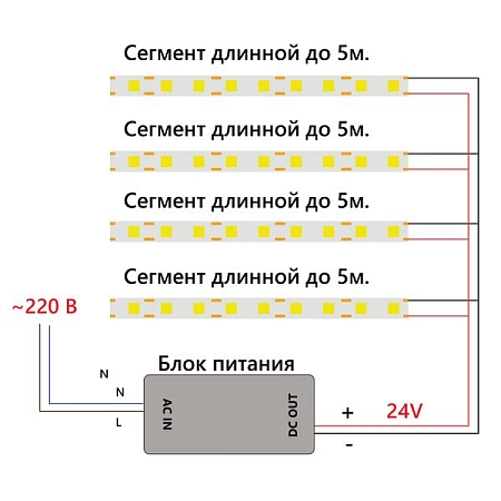 лента светодиодная cob 10 мм 480 диодов 24v (5м) ip20 4000k 1м-12w ls530  48271 в Краснодаре - купить по низким ценам Лента светодиодная COB 10 мм 480 диодов 24V (5м) IP20 4000K 1м-12W LS530  48271 - купить по низкой цене в Краснодаре | ЮгКабель